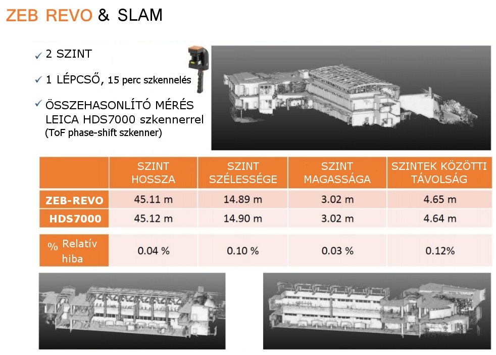 ZEB REVO és LEICA HDS7000 szkenner mérésének összehasonlítása